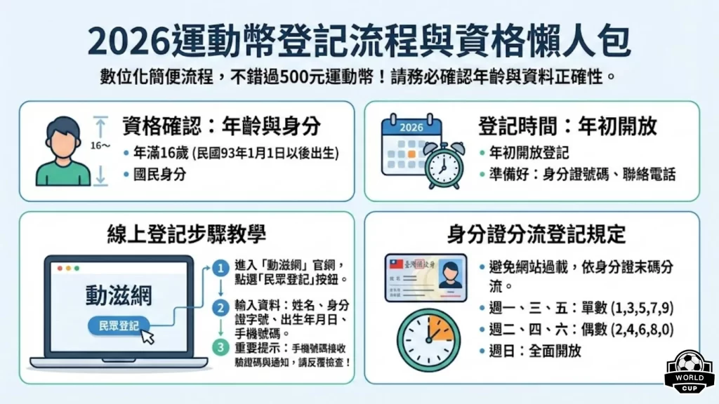 2026運動幣登記