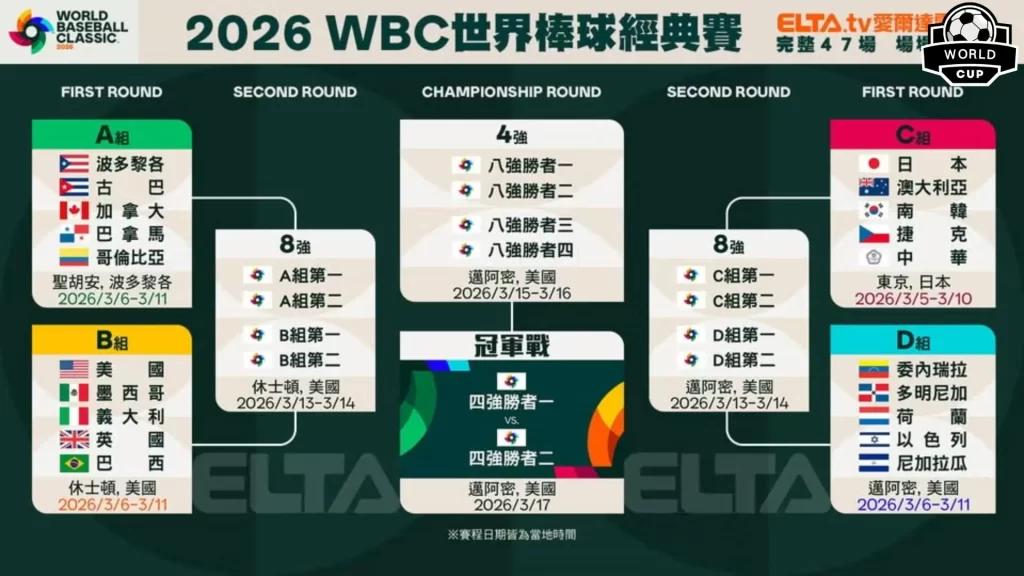 2026棒球賽事