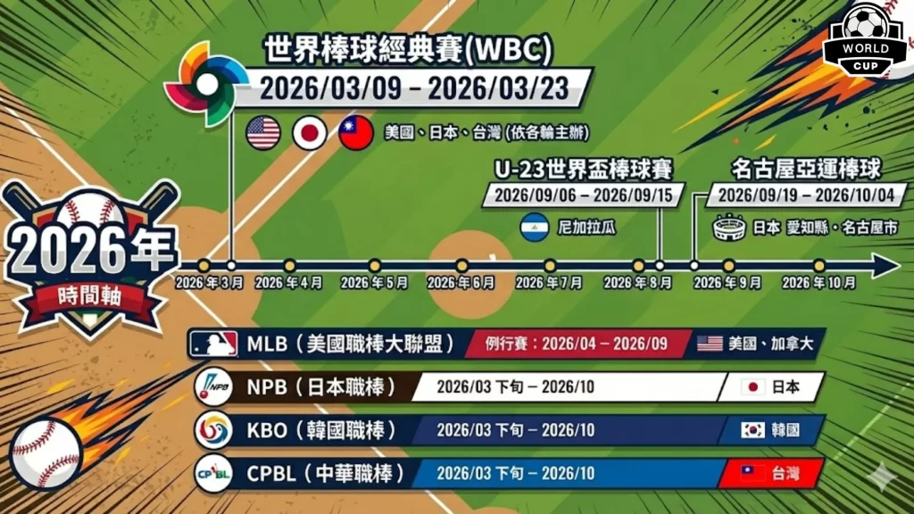2026棒球賽事