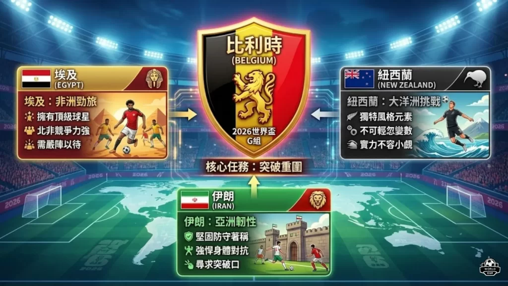 2026世界盃比利時
