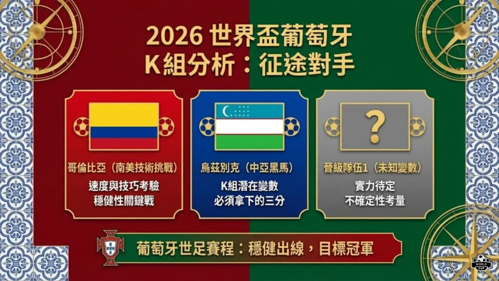 2026世界盃葡萄牙