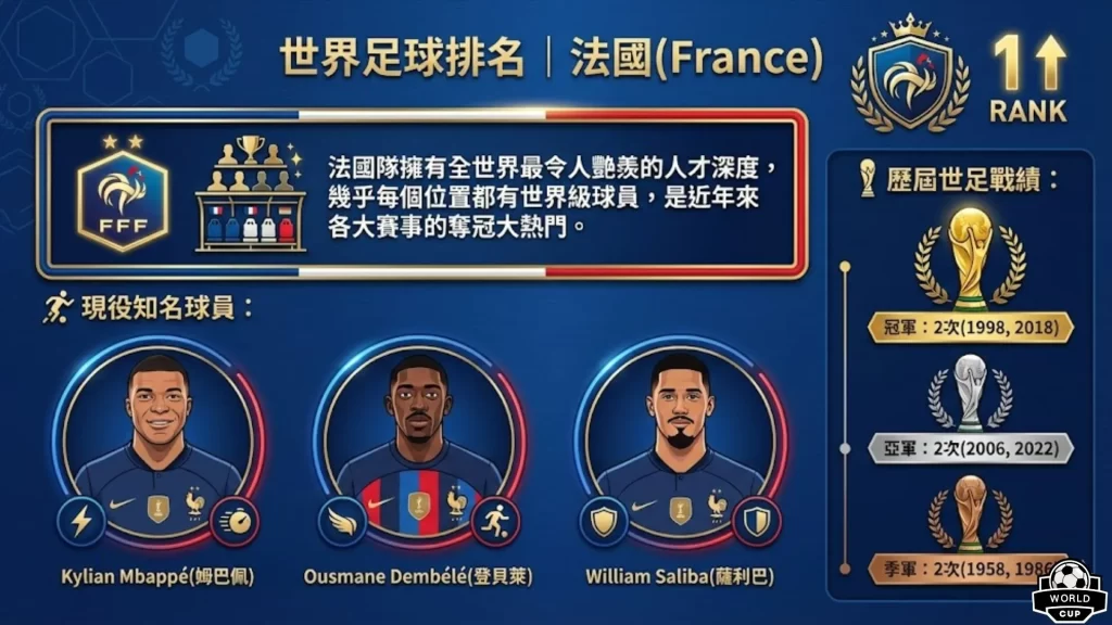 FIFA世界排名