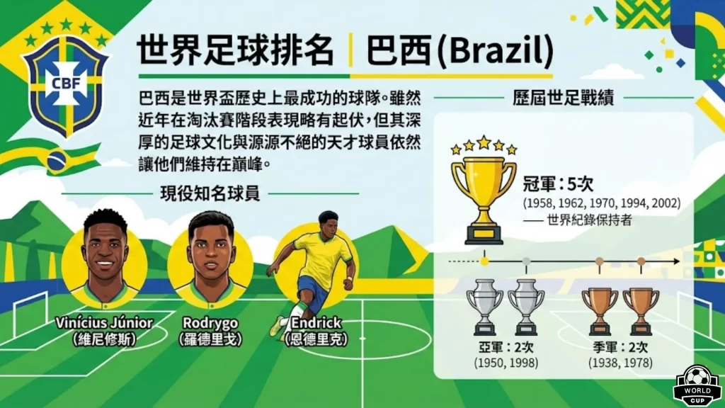 2026世足積分榜