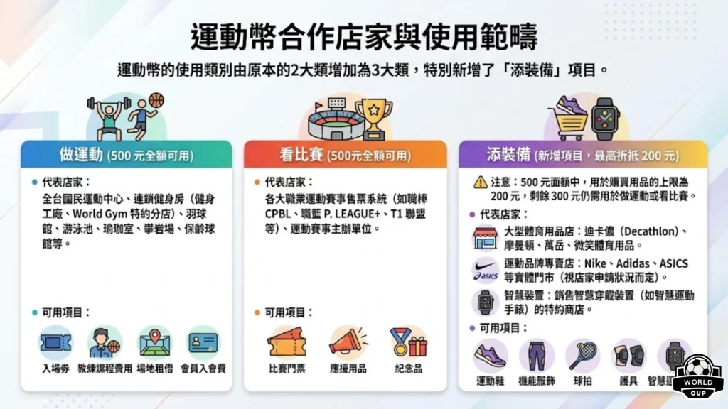 2026運動幣領取