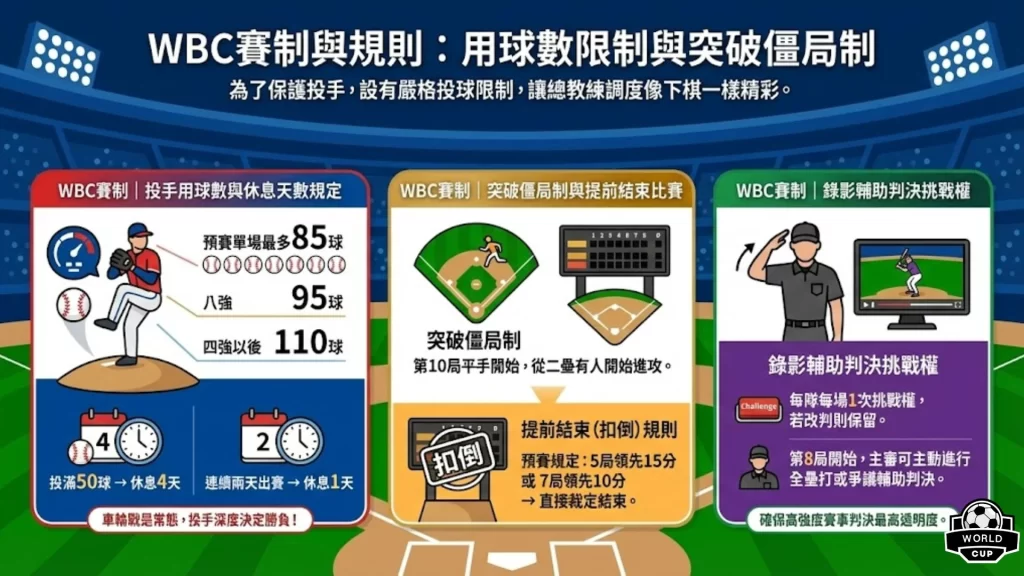 WBC賽制