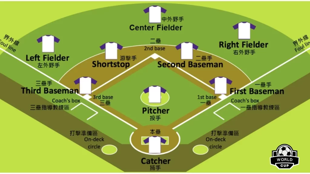 棒球場地
