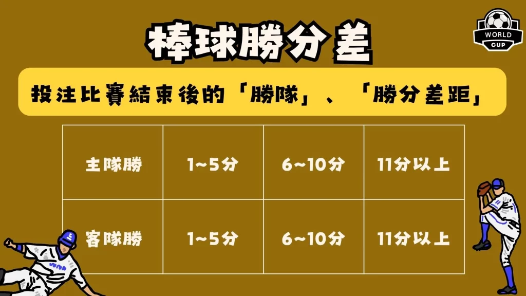 棒球勝分差