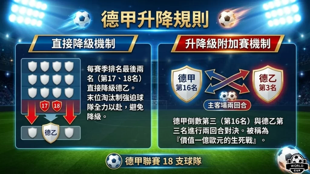 德甲升降規則