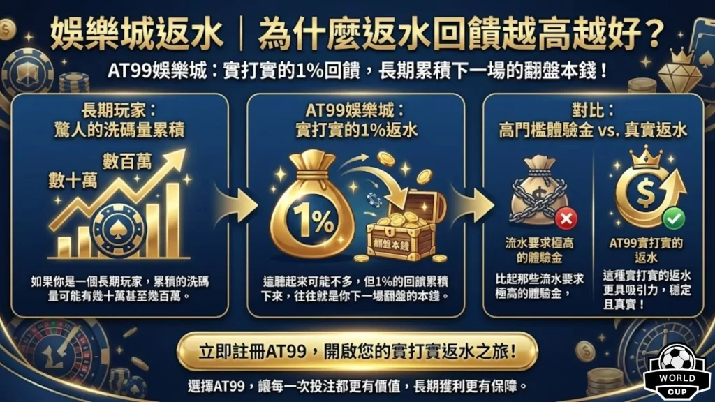 娛樂城洗碼量