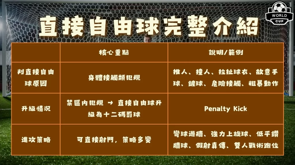 自由球
