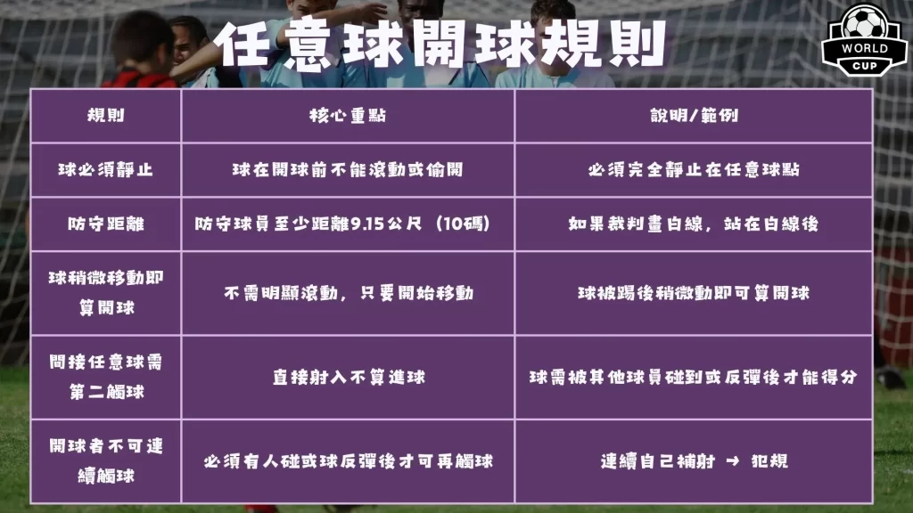 任意球規則