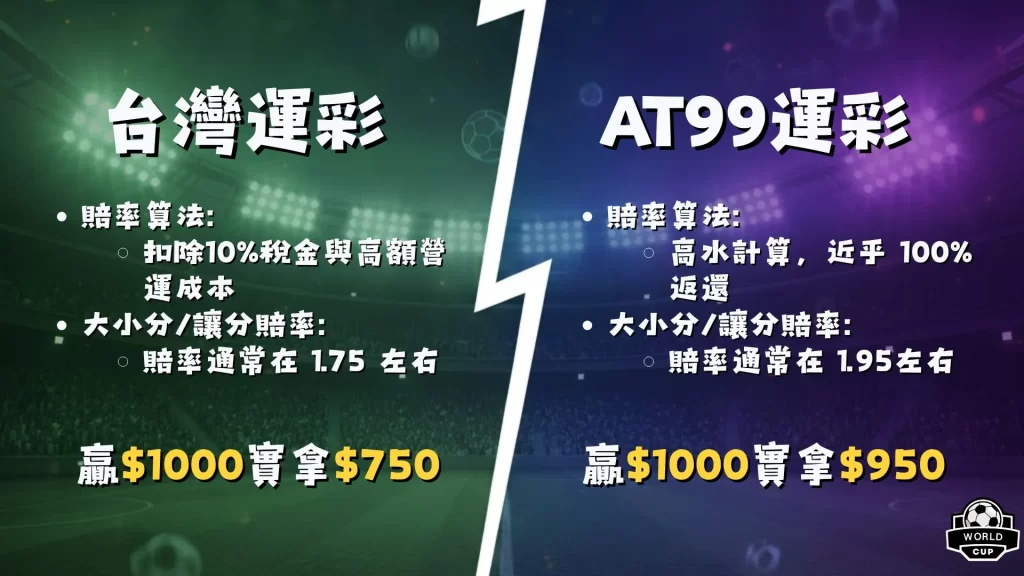 台灣運彩怎麼買