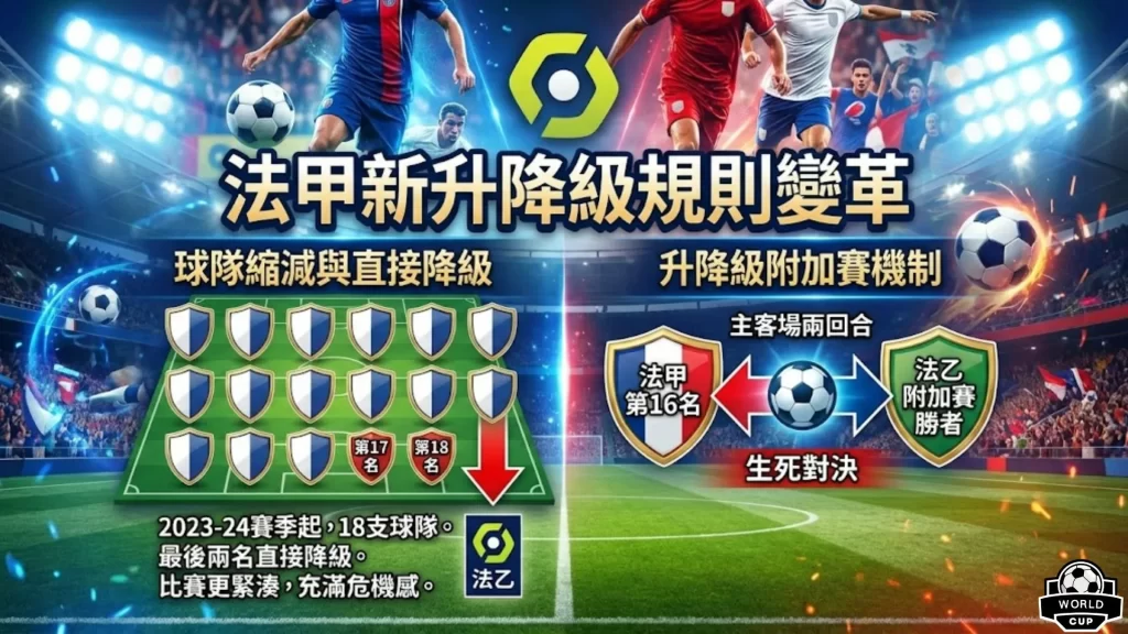 法甲升降規則