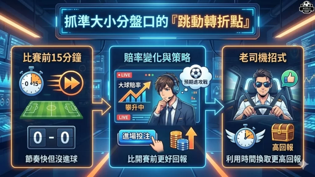 即時運彩賠率