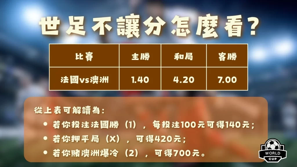 世足賽不讓分