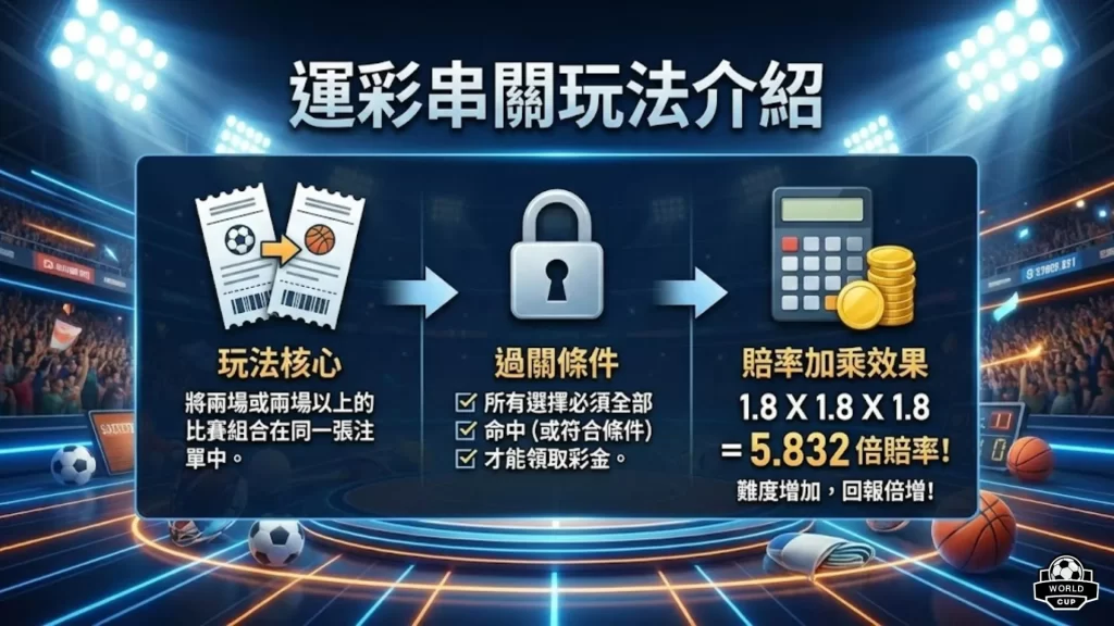 運彩串關玩法