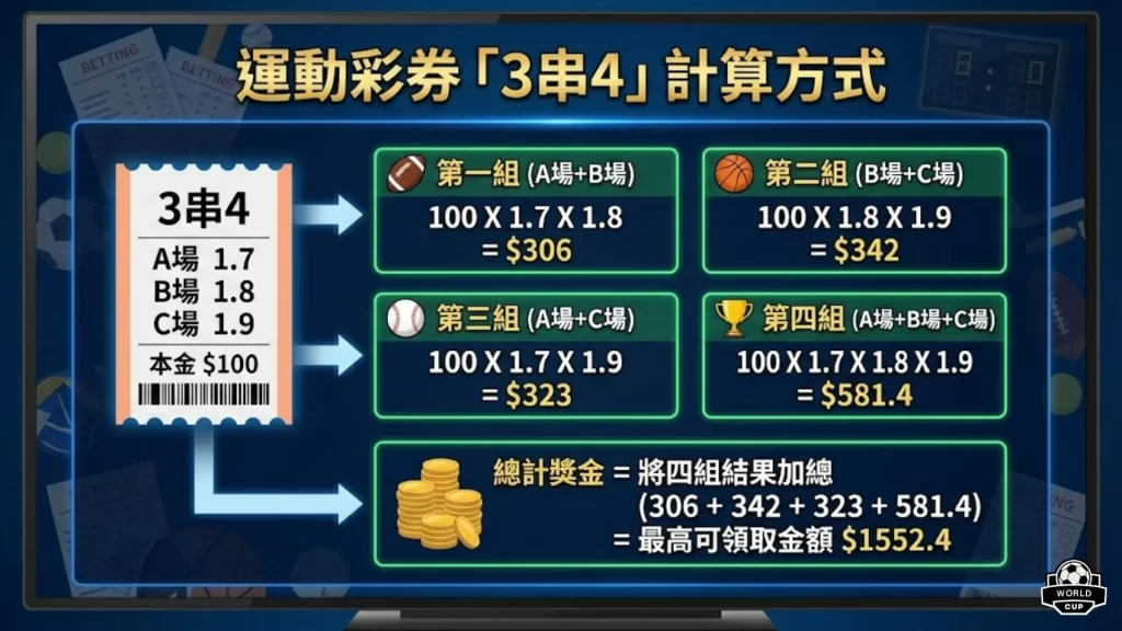 過關組合算法
