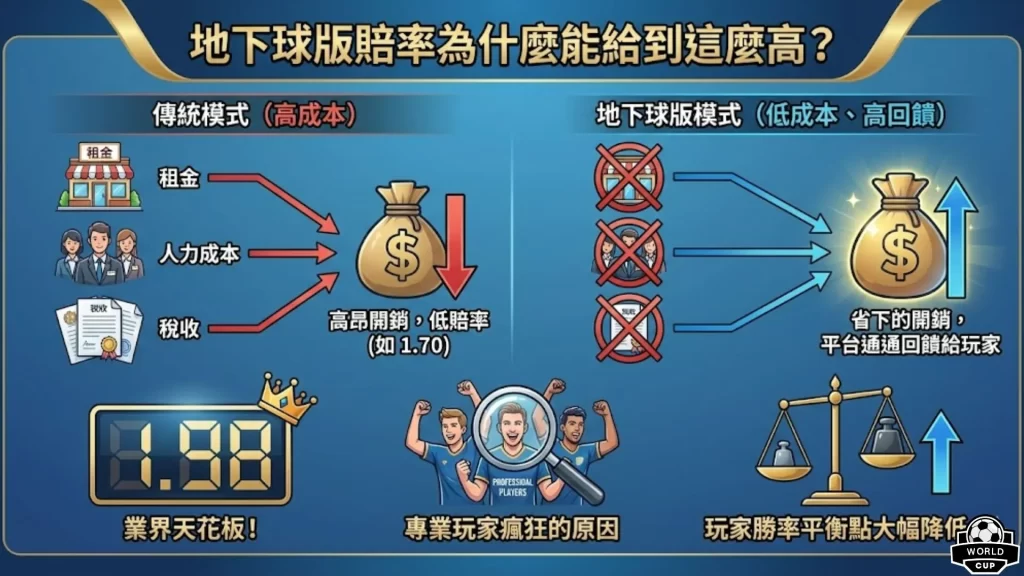地下球版玩法