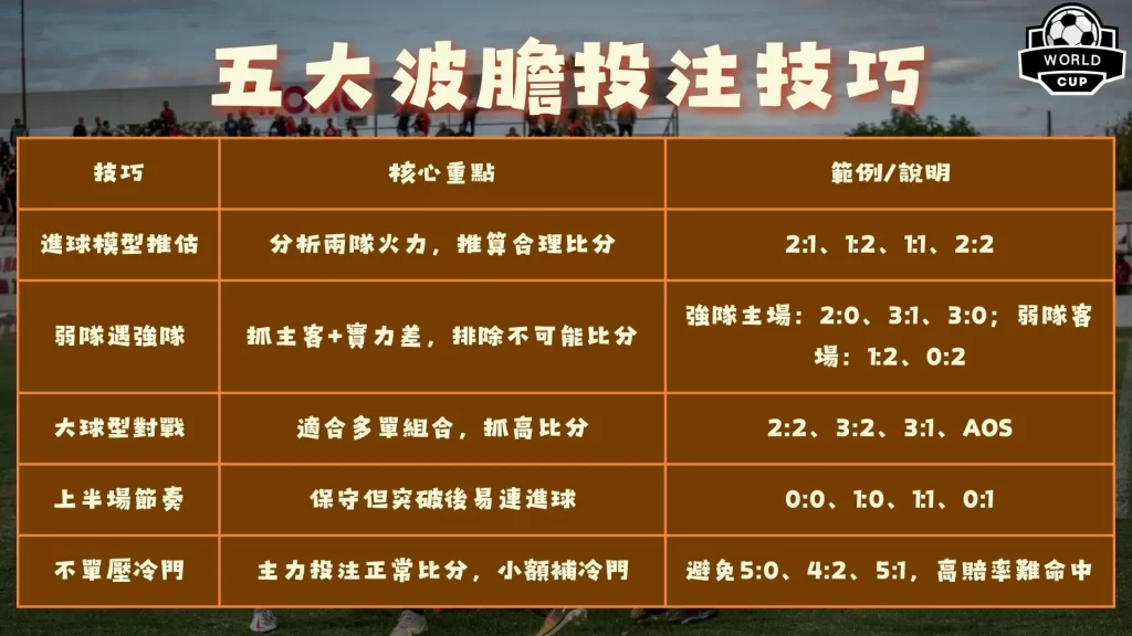 波膽是什麼