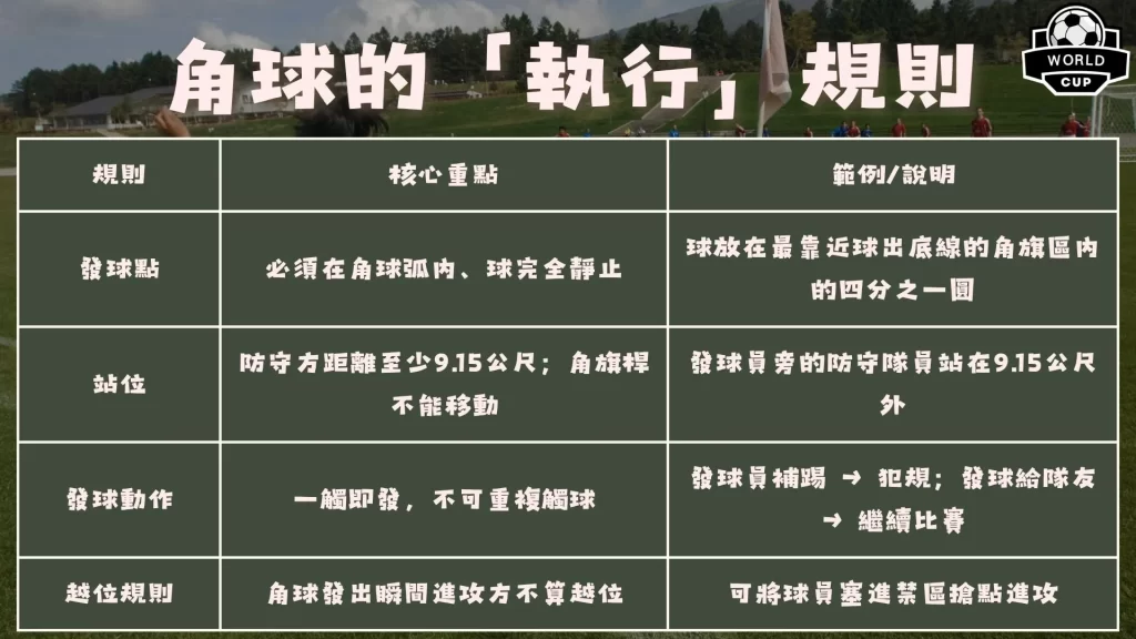 角球是什麼