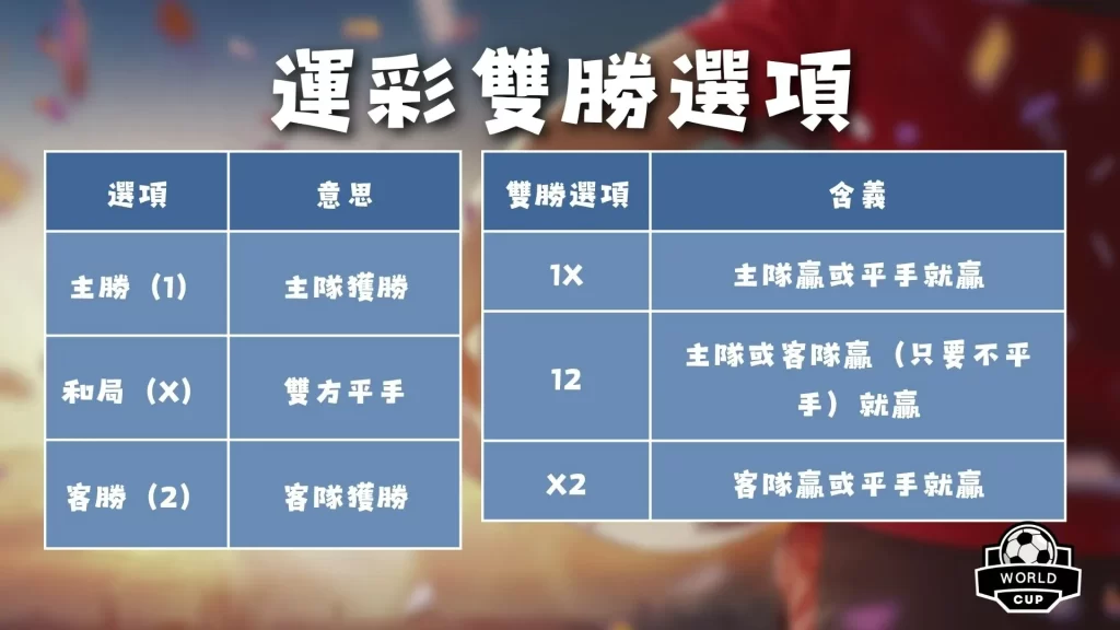 世足賽雙勝
