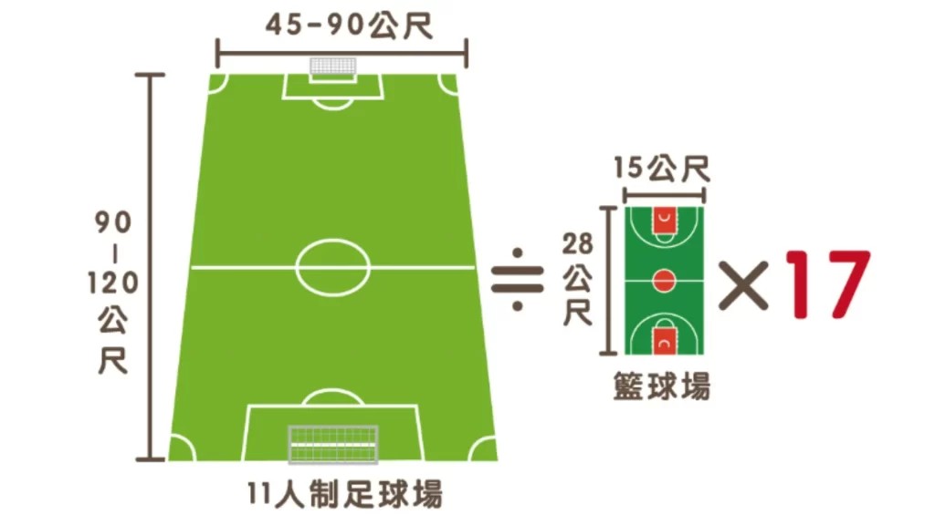 足球賽場地