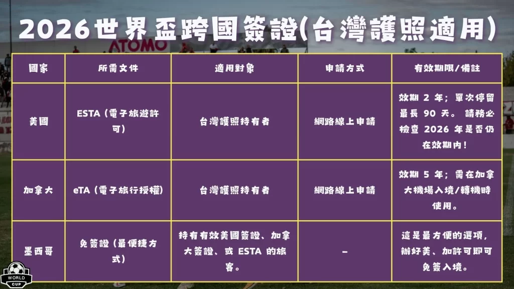 2026世界盃旅遊