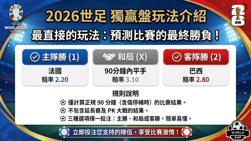 世界盃投注策略